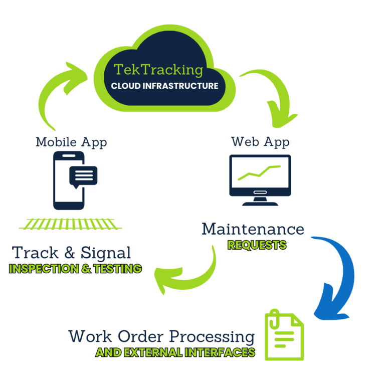 Web and Mobile Applications